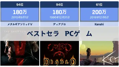 前の投稿