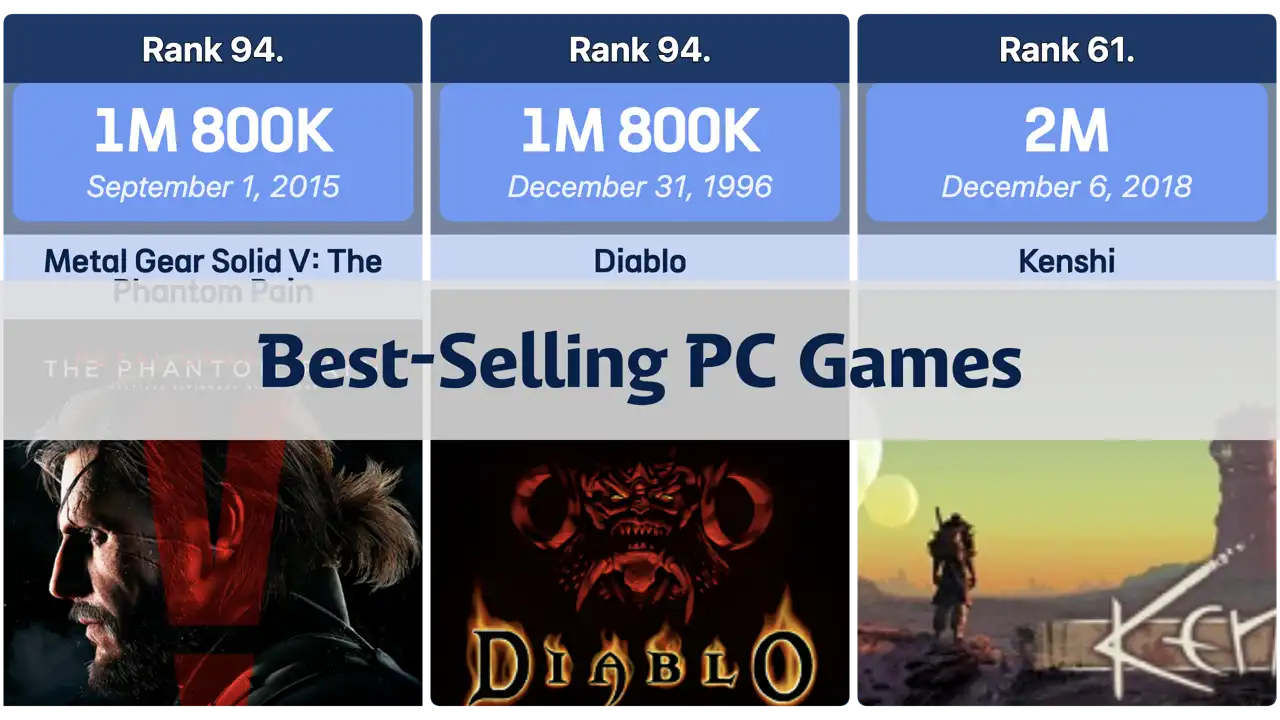 List of Best-Selling PC Games of All Time