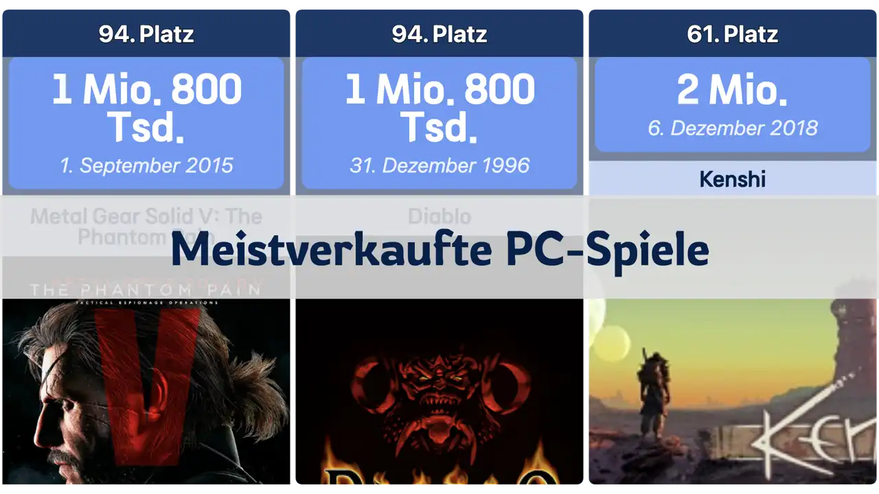 Liste der meistverkauften PC-Spiele aller Zeiten