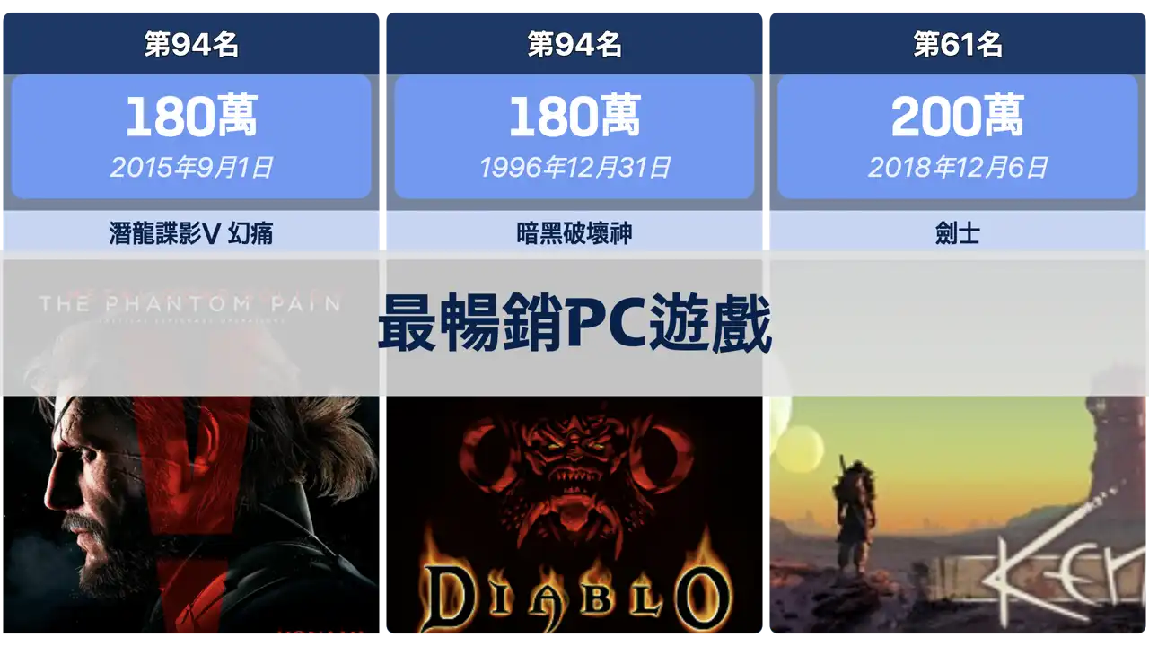 歷史上最暢銷的PC遊戲列表