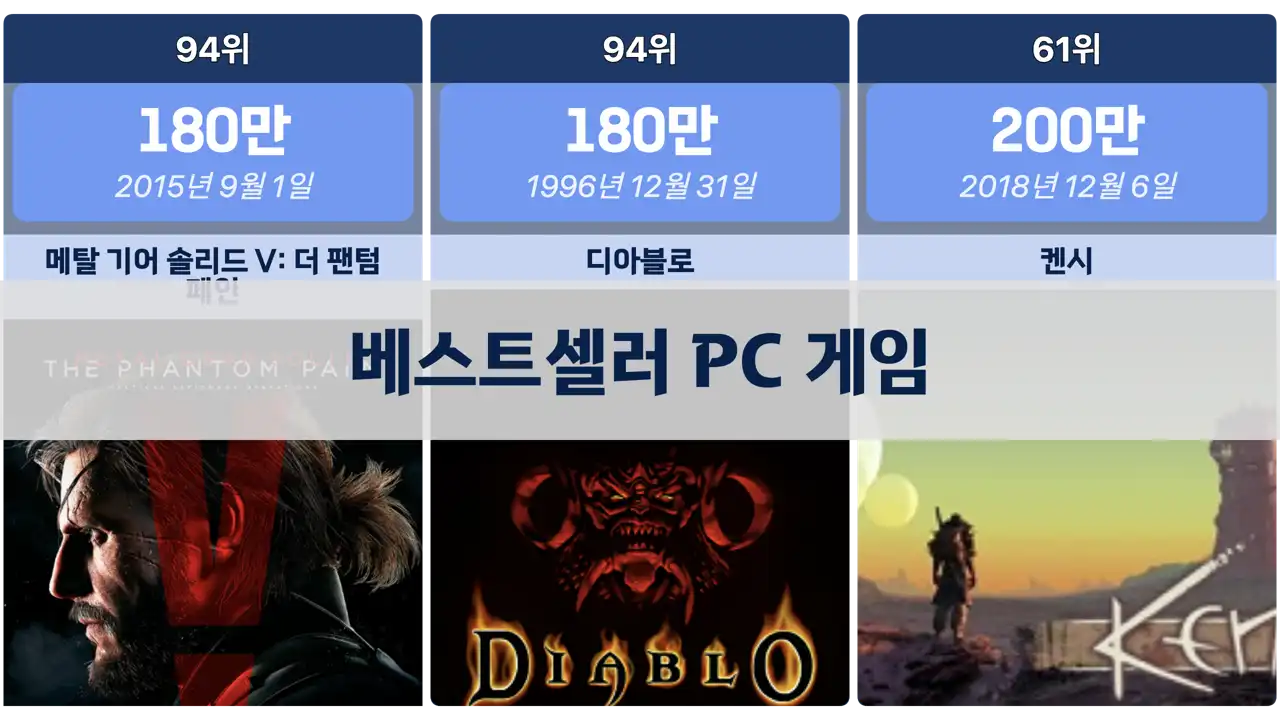 역대 베스트셀러 PC 게임 목록