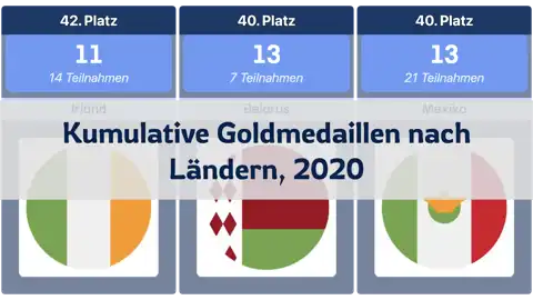 Nächster Beitrag