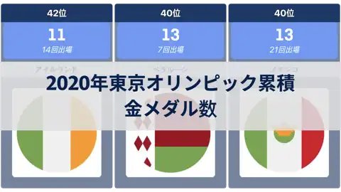 前の投稿