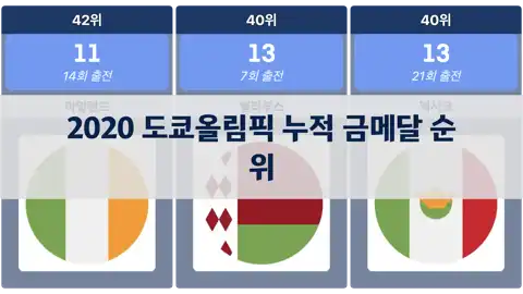 다음 포스트
