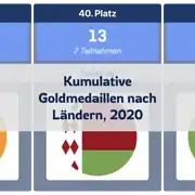 Nächster Beitrag