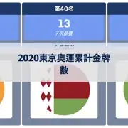 下一個帖子