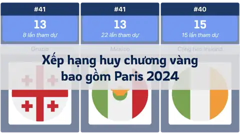 Bài viết tiếp theo