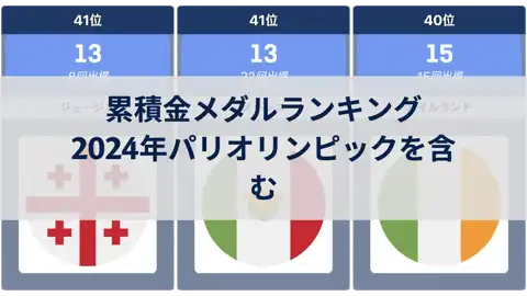 前の投稿