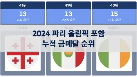 이전 포스트