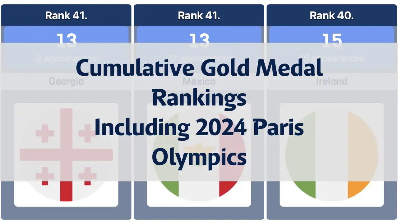 Cumulative Gold Medal Rankings Including 2024 Paris Olympics