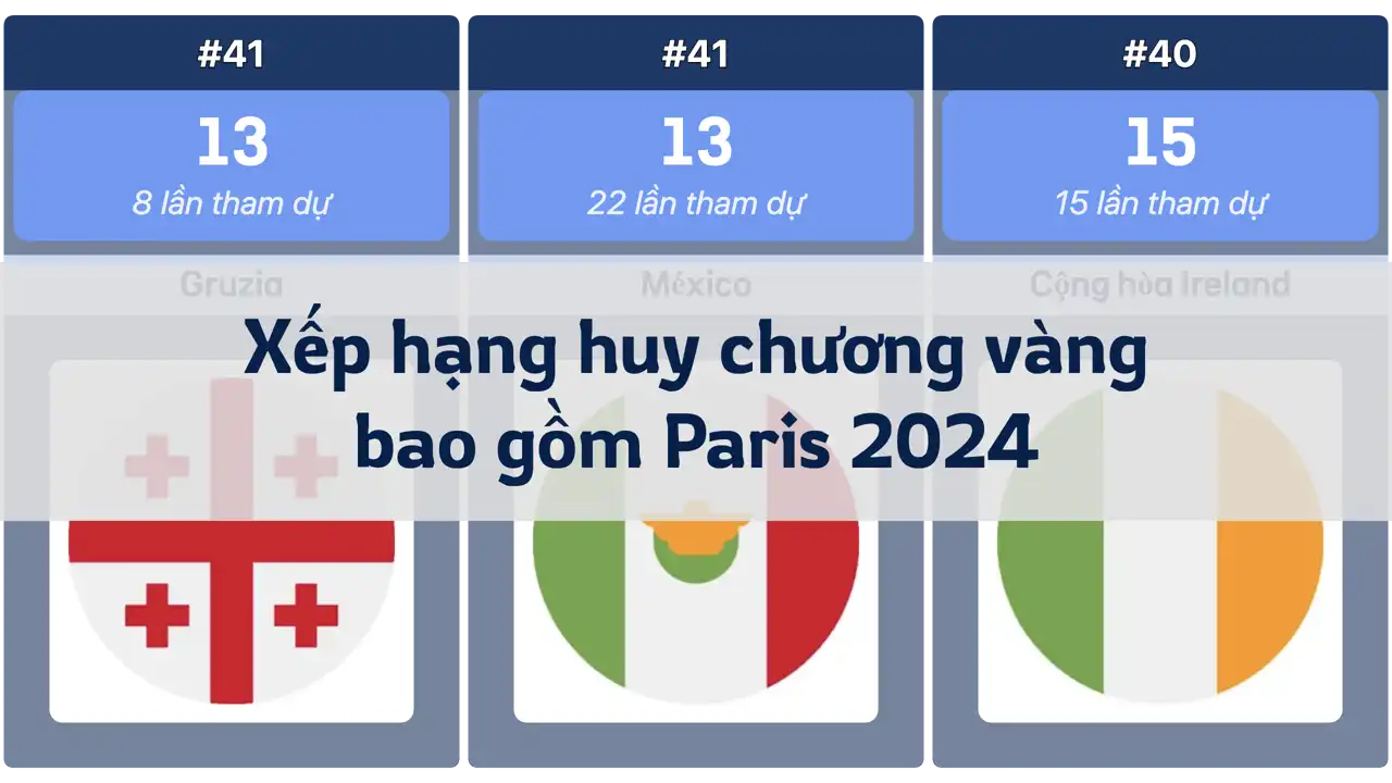 Xếp hạng huy chương vàng tích lũy bao gồm Thế vận hội Paris 2024