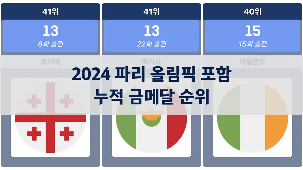 누적 금메달 순위, 2024 파리 올림픽 포함