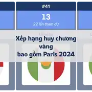 Bài viết trước