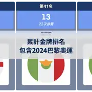 下一個帖子
