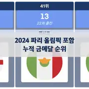 이전 포스트