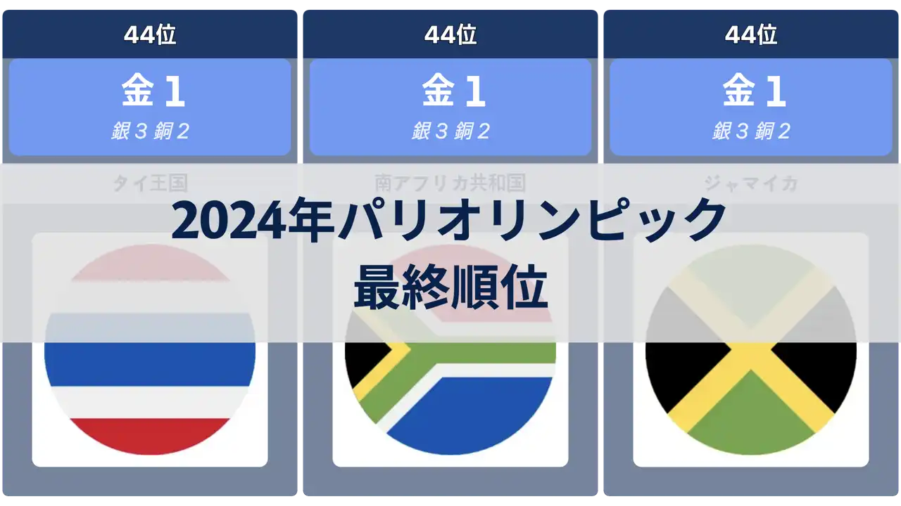 2024年パリオリンピック最終順位