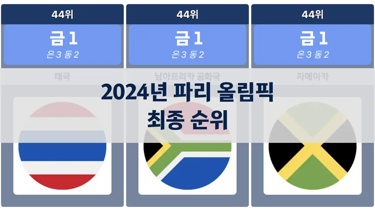 2024년 파리 올림픽 최종 순위