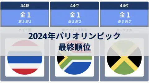 前の投稿