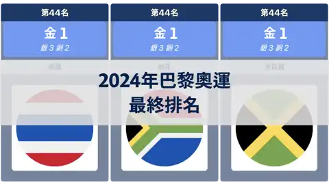 上一個帖子