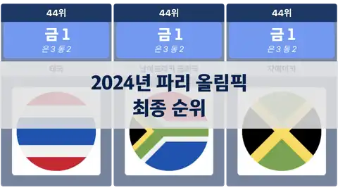 이전 포스트