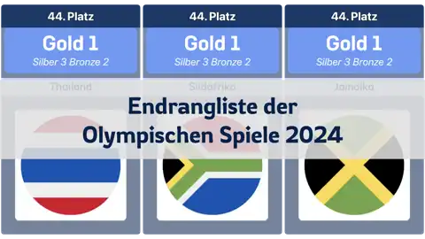 Vorheriger Beitrag