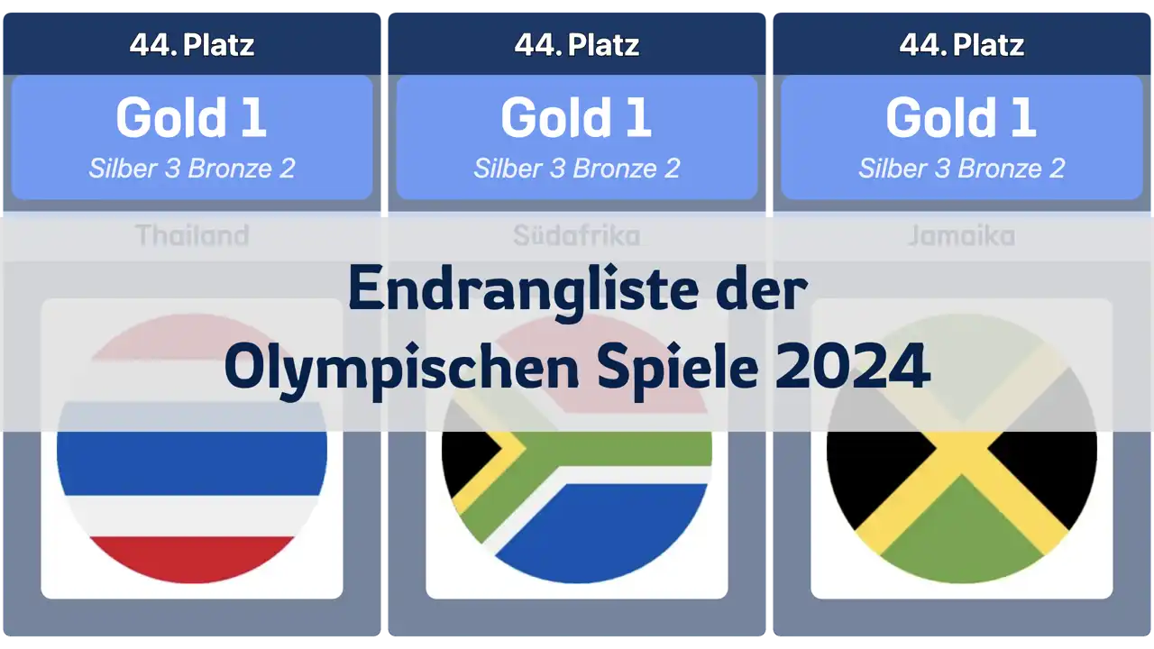 Endrangliste der Olympischen Spiele 2024 in Paris