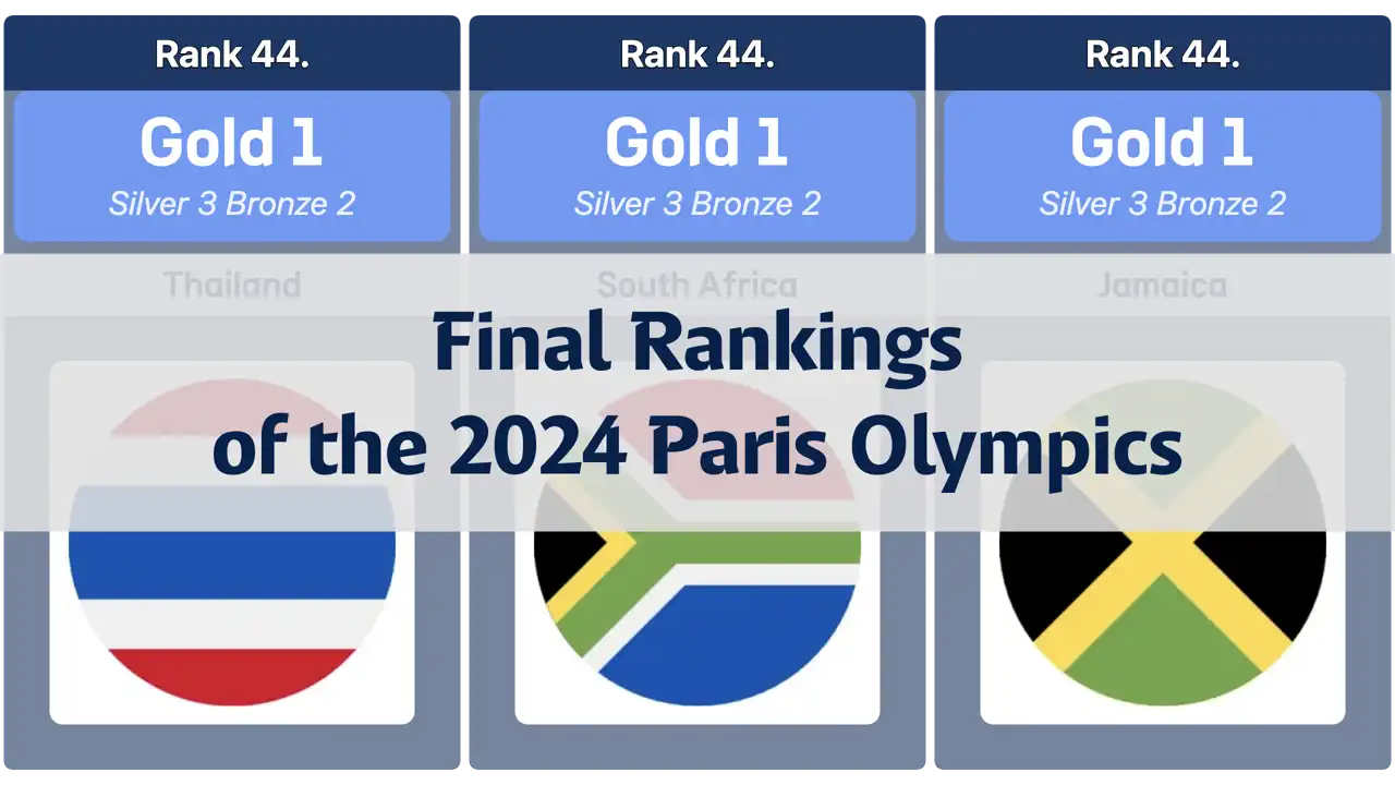 Final Rankings of the 2024 Paris Olympics