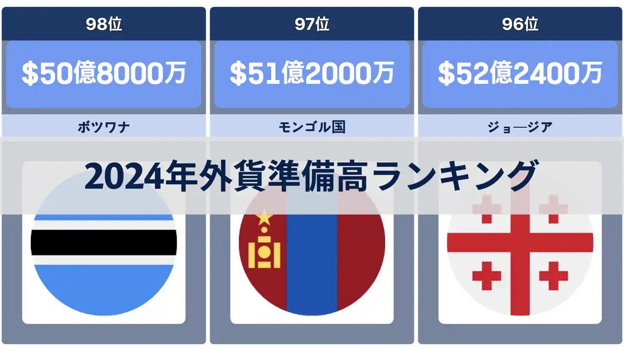 2024年の国別外貨準備高ランキング