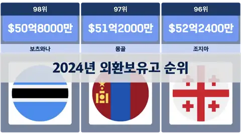 다음 포스트