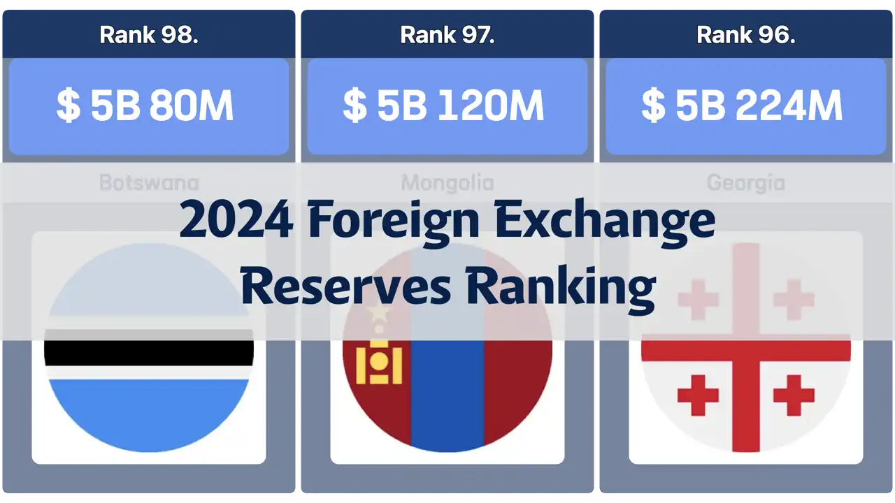 Ranking of Foreign Exchange Reserves by Country in 2024