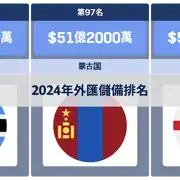 上一個帖子
