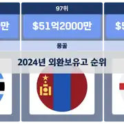 이전 포스트