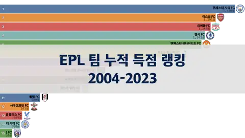 다음 포스트