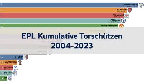 Nächster Beitrag