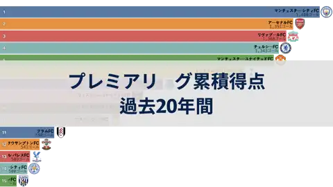 次の投稿