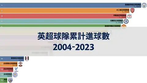 下一個帖子