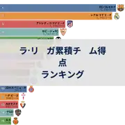 次の投稿