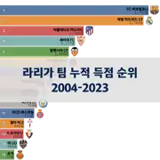 다음 포스트