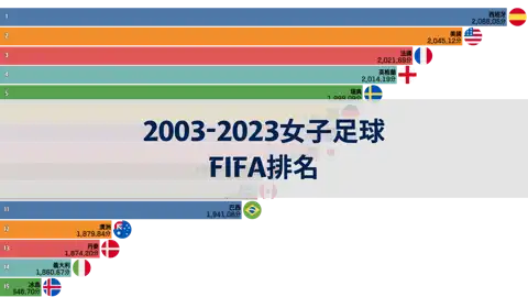 下一個帖子