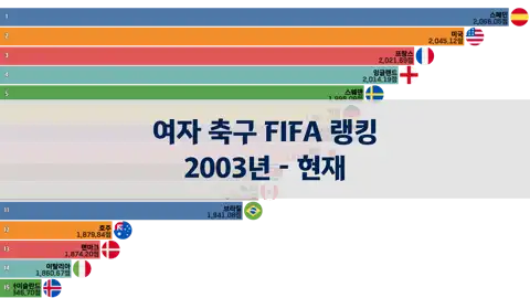다음 포스트