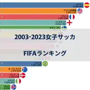次の投稿