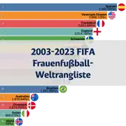 Nächster Beitrag