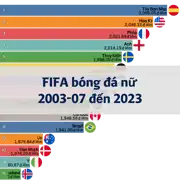 Bài viết tiếp theo