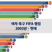 다음 포스트