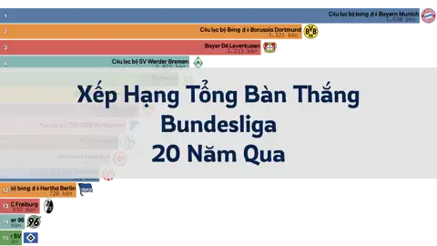 Bài viết tiếp theo