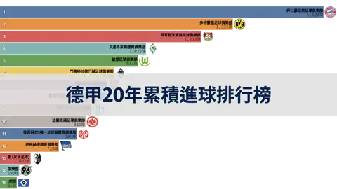 下一個帖子