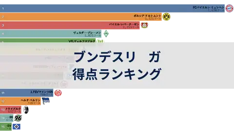 次の投稿