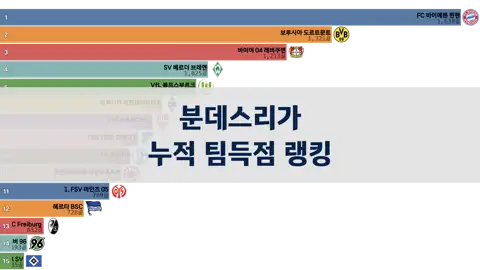 다음 포스트