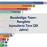Nächster Beitrag