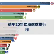 下一個帖子